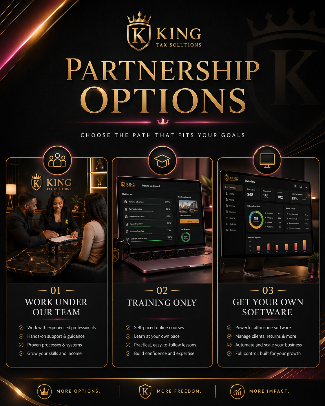 Featured King Credit Solutions options overview
