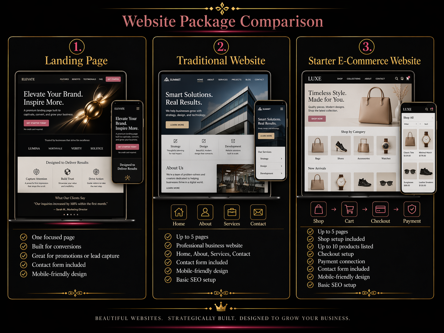 Website package comparison image