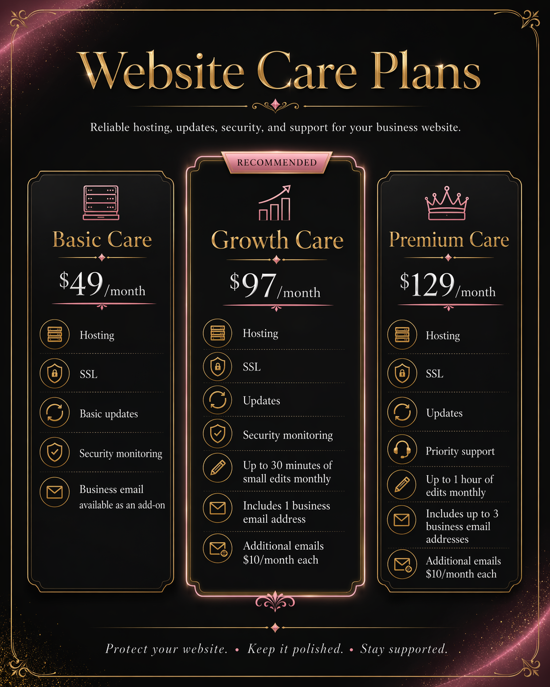Website care plans dashboard image